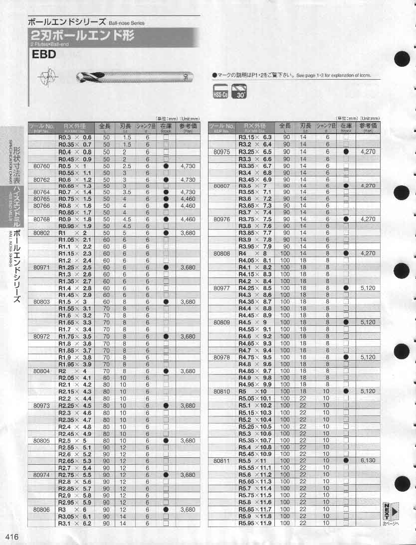 オーエスジー（株） ＯＳＧ ハイスエンドミル ２刃ボール Ｒ３．５ EBD-R3.5 ソリッド型ハイスエンドミル 通販 