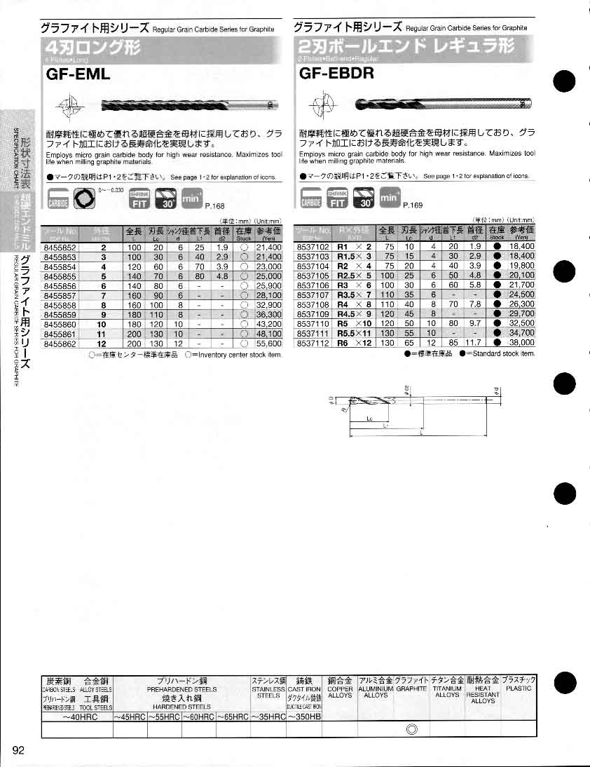 エンドミル一覧