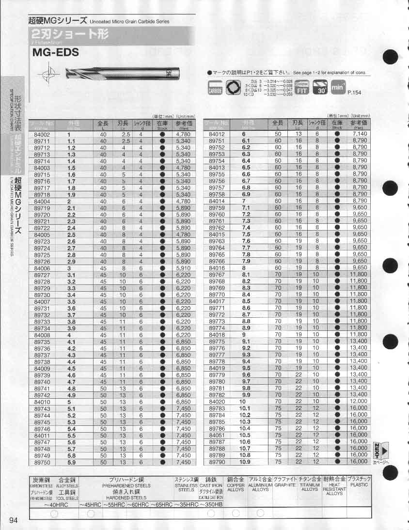 【超歓迎】 三興製作所 SK 4枚刃 ボールエンドミル ショート刃 FFB4T-R25 コバルトハイス 刃径50mm 全長240mm 刃長