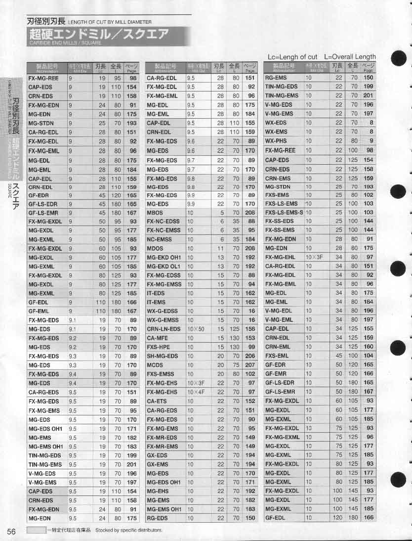 オーエスジー エンドミル XPM-EDL-22 通販