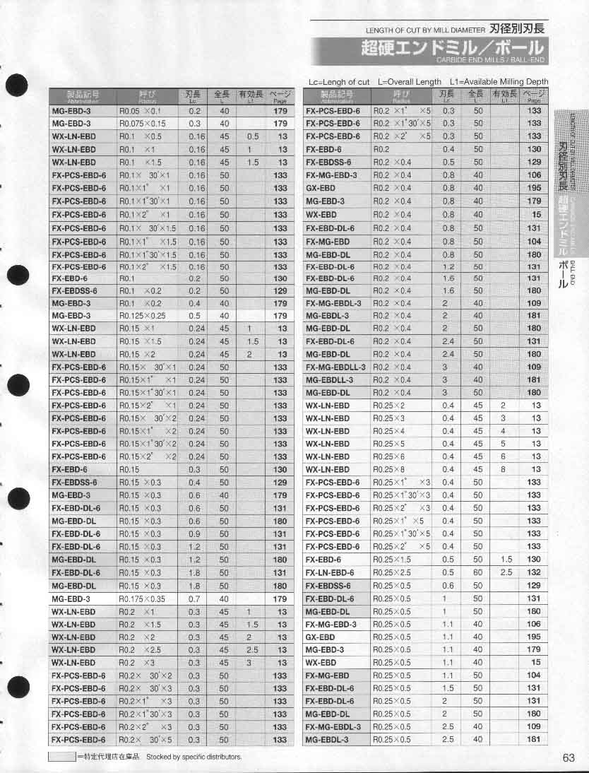 165円 2021年レディースファッション福袋特集 コベルコ ２刃エンドミル φ１３．７ UＫ2718-20