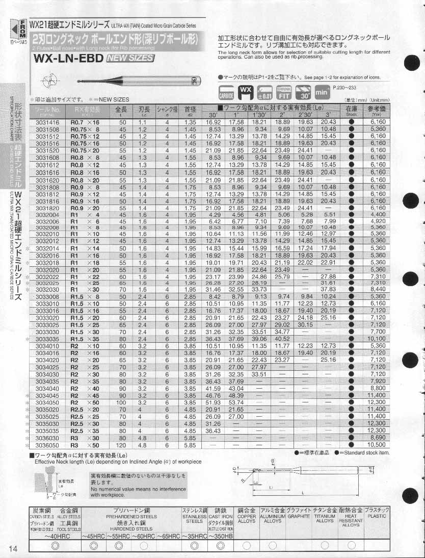 人気のクリスマスアイテムがいっぱい！ 工具のひょうたんOSG FX-MG-TPDS 12x1.5° 超硬テーパエンドミル 2刃 ショート FXコート 