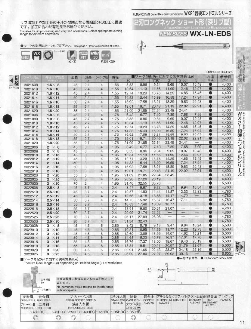 ケー・エフ・シー ワッシャー付Kナット ステンレス (100個入) SUS ZKN-12 - 5